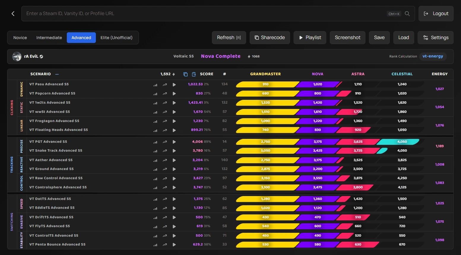 Benchmark Table View