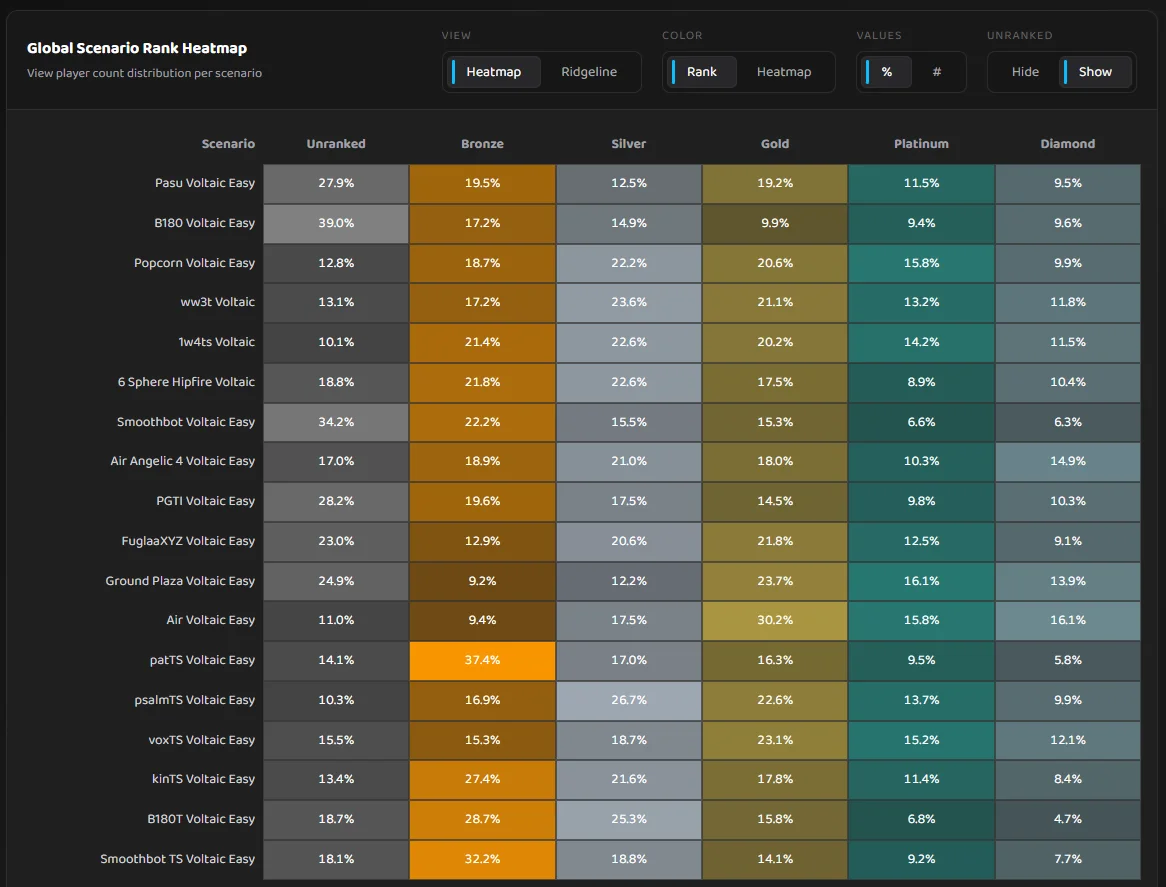 Global Heatmaps