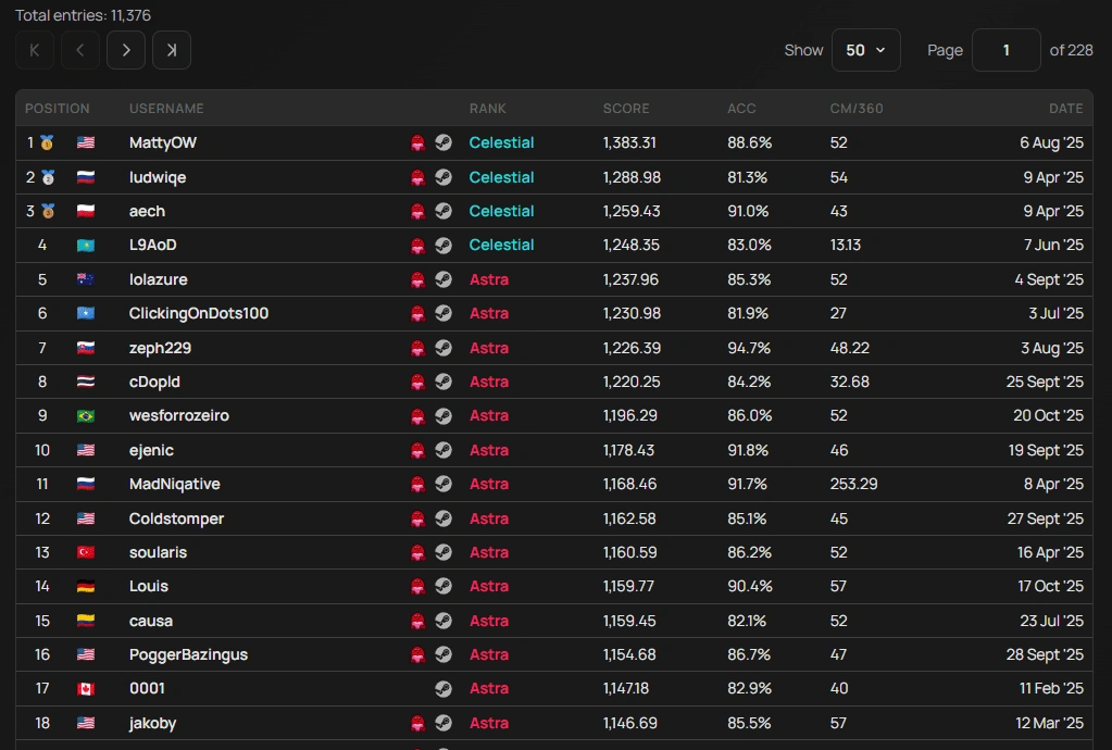Scenario Leaderboards