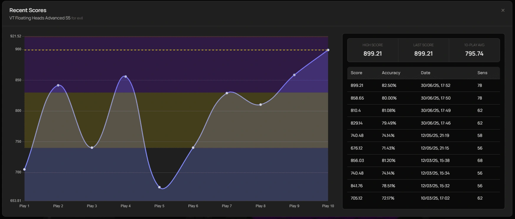 Recent Score History