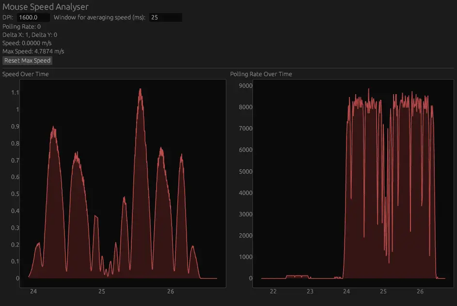 Mouse Speed Analyser (Minor Project)